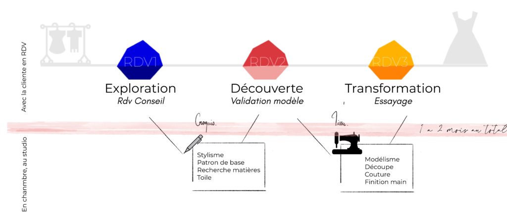 L'expérience en image